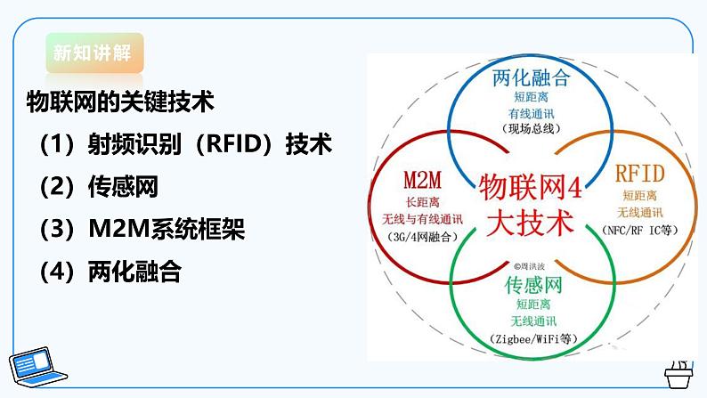 【电子工业版】信息技术八下3.1物联网与人工智能 课件第8页