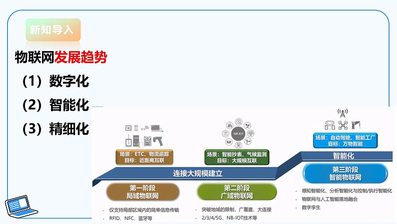 【电子工业版】信息技术八下 3.4 自主可控的物联网生态 课件第4页