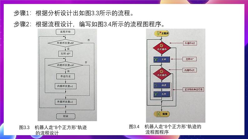 清华大学版信息技术九下 1.3《神奇美图——循环嵌套与规则图形设计》课件 第4页