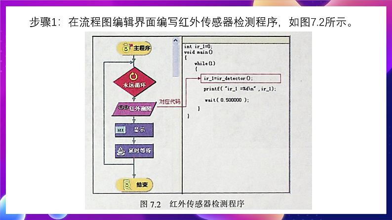 清华大学版信息技术九下 2.7《昂首阔步——红外传感器和机器人的避障行走》课件 第5页