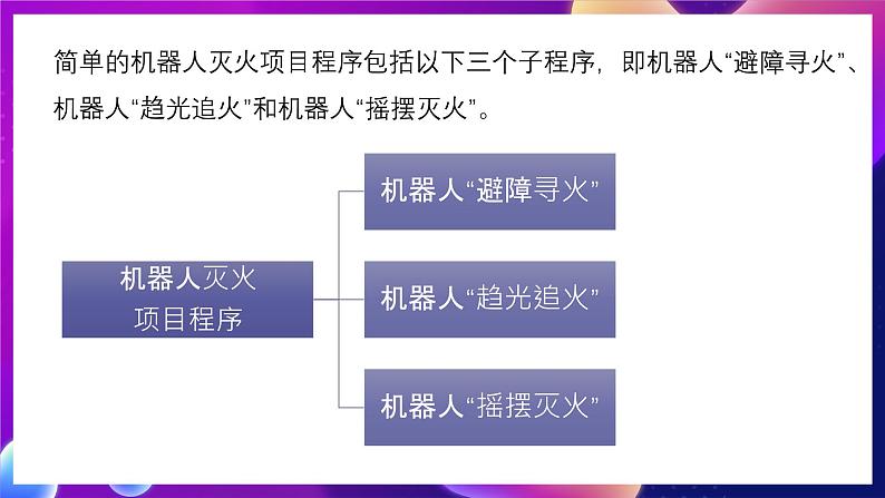 清华大学版信息技术九下 3.11《赶赴火场 ——“系统时间”检测模块的应用》课件第5页