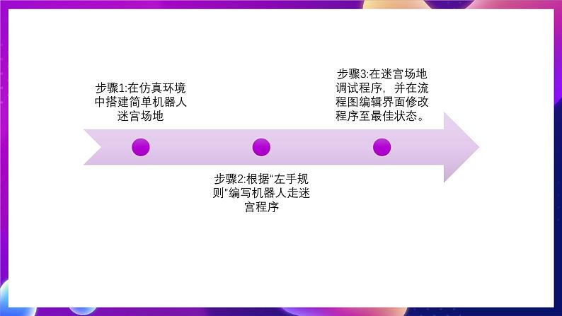 清华大学版信息技术九下 3.12《智闯迷宫——机器人走迷宫的行走规则》课件第6页