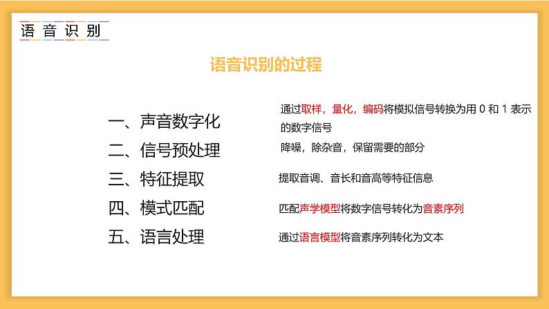 浙教版信息科技八下8.5【课件】语音识别技术第3页