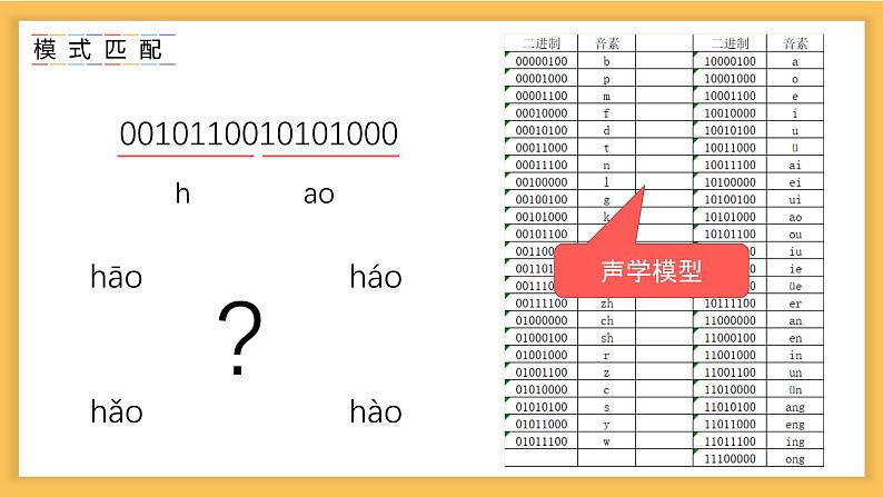 浙教版信息科技八下8.5【课件】语音识别技术第4页