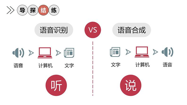 浙教版信息科技八下8.6【课件】语音合成技术第4页