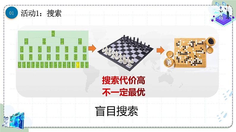 浙教版信息科技八下8.8【课件】人工智能中的算法第5页