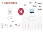 浙教版信息科技八下8.9【课件】人工智能中的机器学习