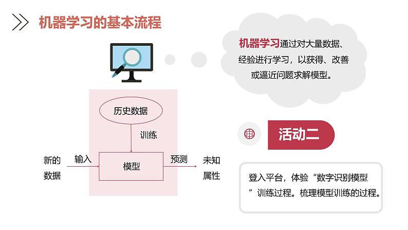 浙教版信息科技八下8.9【课件】人工智能中的机器学习第6页