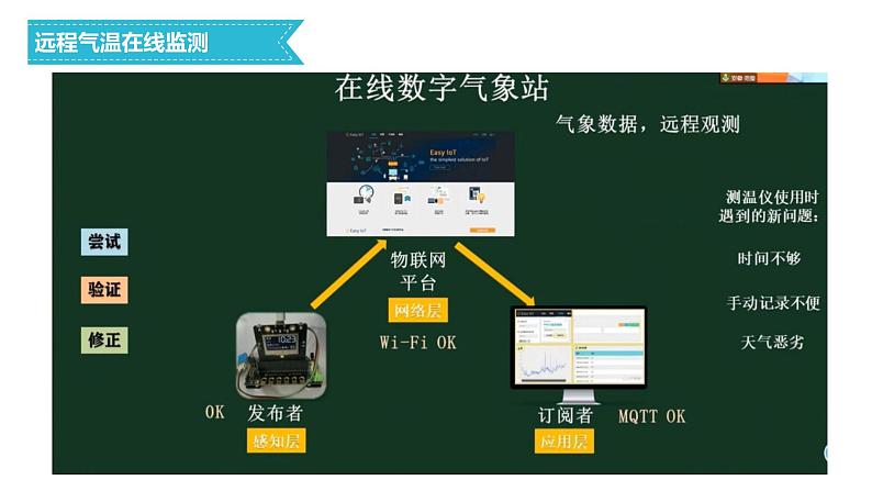 浙教版信息科技八下课件第14课 智能物联系统的软件设计第3页