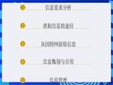 苏科版（2018）信息技术七年级全册 1.2《获取与管理信息》课件