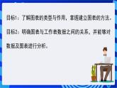 苏科版（2018）信息技术七年级全册 3.3《数据图表及其分析》课件