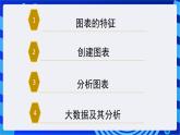 苏科版（2018）信息技术七年级全册 3.3《数据图表及其分析》课件