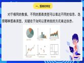 苏科版（2018）信息技术七年级全册 3.3《数据图表及其分析》课件