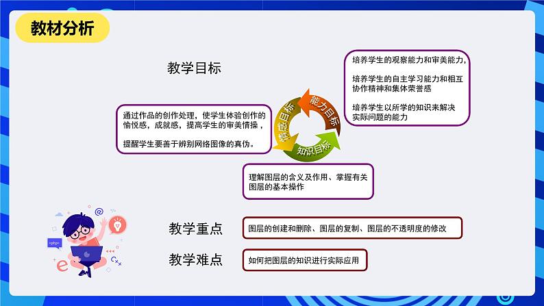 人教版信息技术七下第4课《图层的基本应用》课件第3页