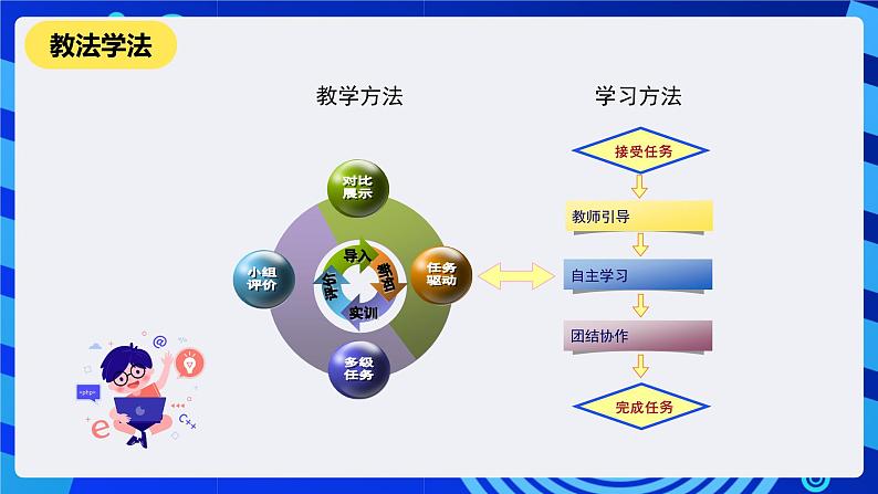 人教版信息技术七下第4课《图层的基本应用》课件第4页