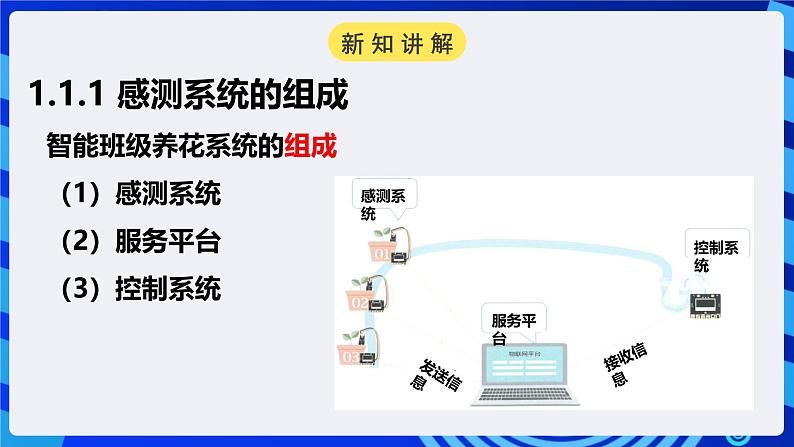 电子工业版信息技术八下 1.1《班级智能养花感测系统》课件第5页