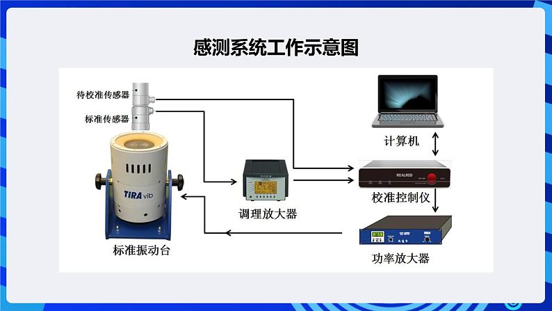 电子工业版信息技术八下 1.1《班级智能养花感测系统》课件第8页