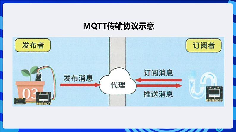 电子工业版信息技术八下 1.2《班级智能养花服务平台》课件第7页