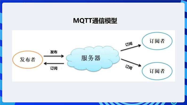 电子工业版信息技术八下 1.2《班级智能养花服务平台》课件第8页