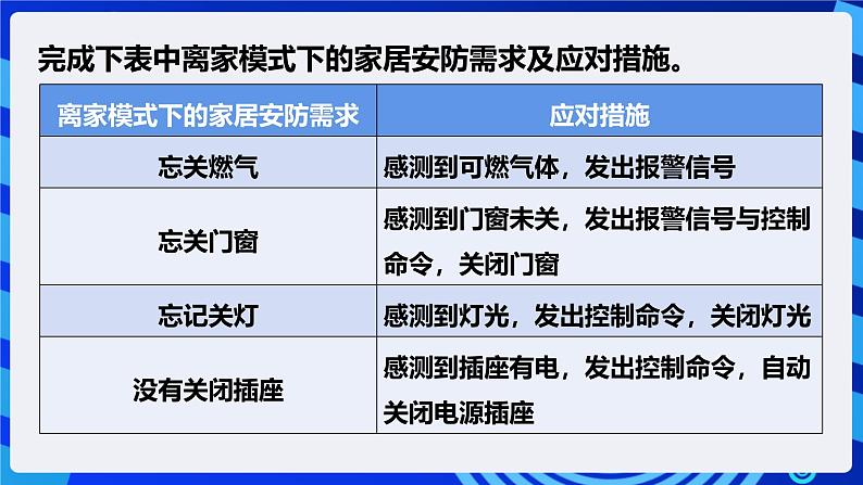 电子工业版信息技术八下 2.3《离家模式的远程家居安防系统》课件第8页