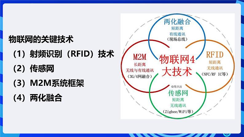 电子工业版信息技术八下 3.1《物联网与人工智能》课件第7页