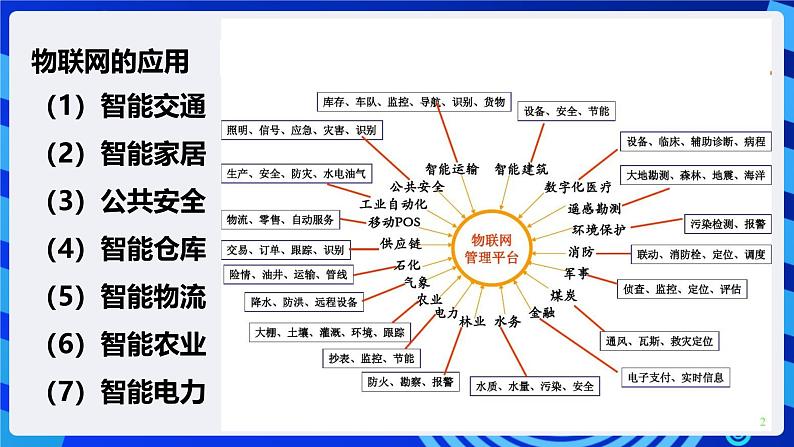 电子工业版信息技术八下 3.1《物联网与人工智能》课件第8页