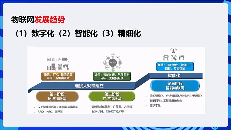 电子工业版信息技术八下 3.4《自主可控的物联网生态》课件第4页