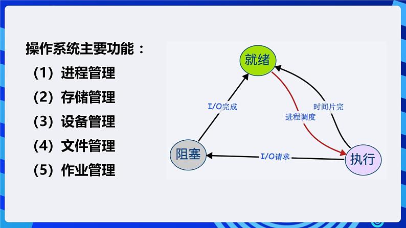 电子工业版信息技术八下 3.4《自主可控的物联网生态》课件第8页