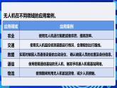 电子工业版信息技术八下《跨学科主题学习——无人机互联表演》课件+教案+素材