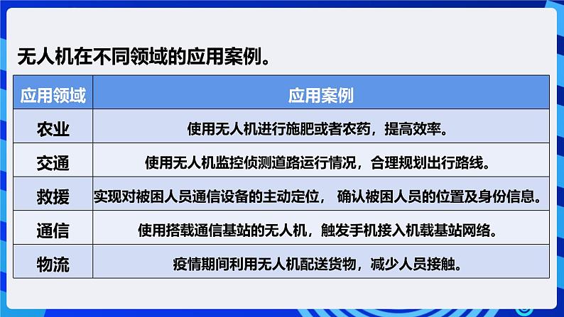 电子工业版信息技术八下《跨学科主题学习——无人机互联表演》课件第5页