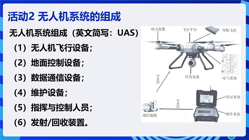 电子工业版信息技术八下《跨学科主题学习——无人机互联表演》课件第8页