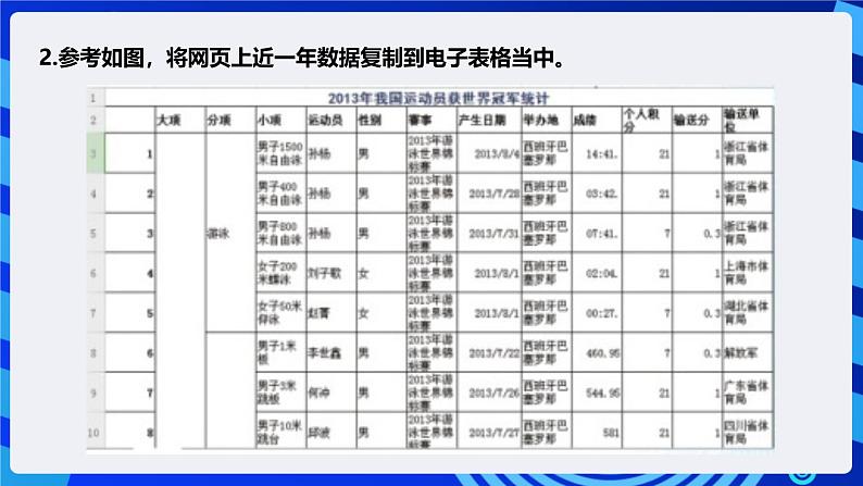 粤高教版信息技术七下 2.3《世界冠军风云榜》课件第7页