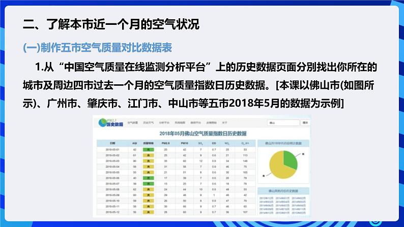 粤高教版信息技术七下 2.4《做个空气质量监督员》课件第7页