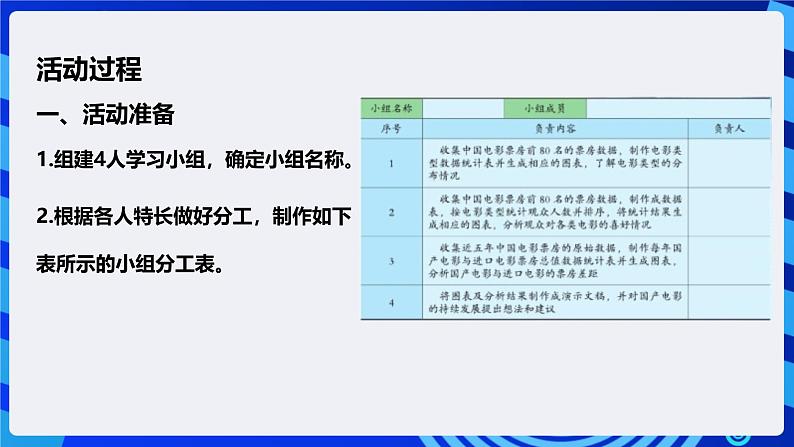 粤高教版信息技术七下 2.5《做一次电影市场分析》课件第6页