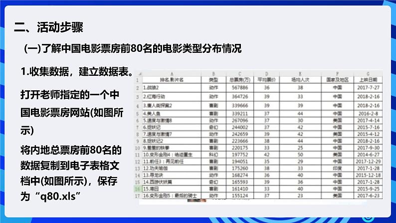 粤高教版信息技术七下 2.5《做一次电影市场分析》课件第7页