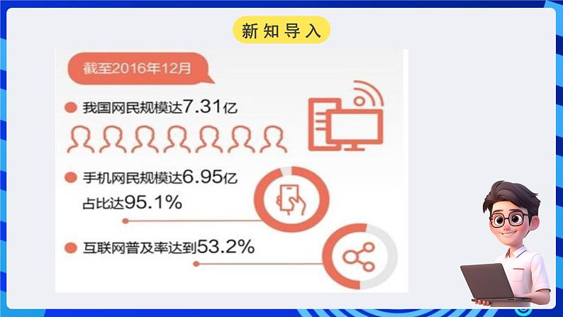 粤高教A版信息技术八下 1.1《认识计算机网》课件第2页