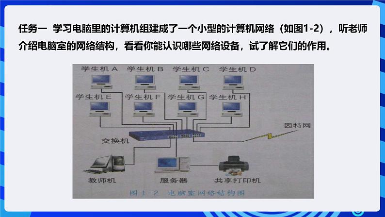 粤高教A版信息技术八下 1.1《认识计算机网》课件第8页