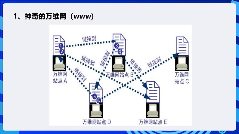 粤高教A版信息技术八下 1.2《探究互联网的奥密》课件第5页