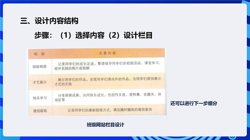 粤高教A版信息技术八下 2.1《筹划班级网站》课件第7页