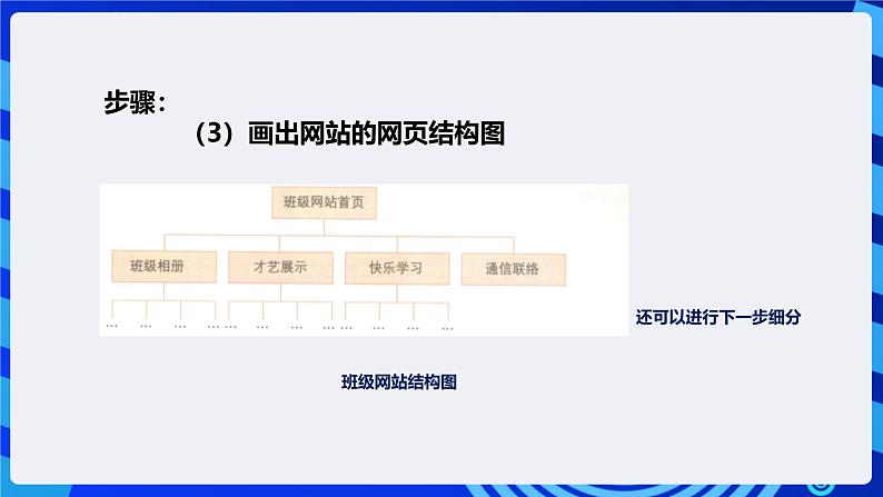 粤高教A版信息技术八下 2.1《筹划班级网站》课件第8页