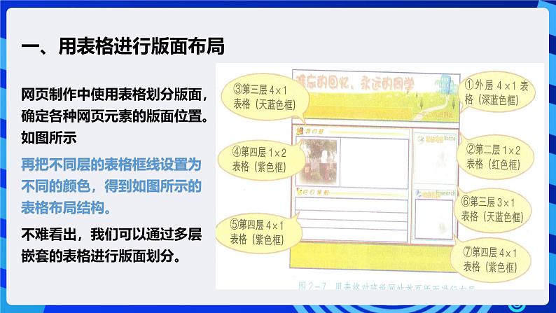 粤高教A版信息技术八下 2.3《制作网站页面》课件第7页