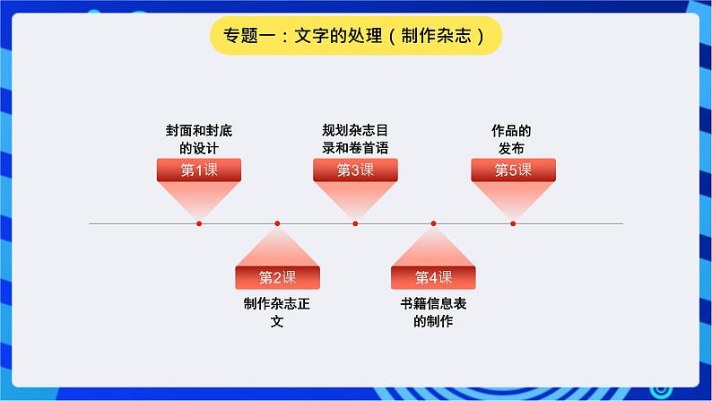 青岛版（2018）信息技术七下 专题一第一课《封面和封底的设计》课件第4页