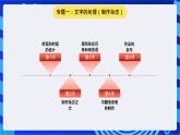 青岛版（2018）信息技术七下 专题一第五课《作品的发布》课件
