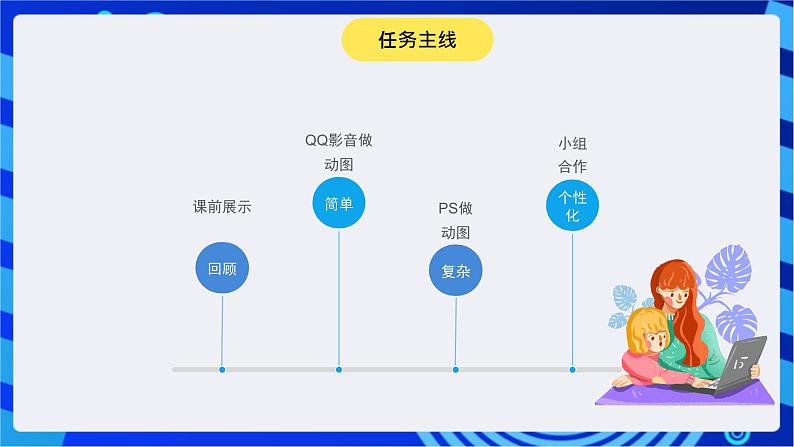 青岛版（2018）信息技术七下 专题二第一课《动画制作》课件第5页