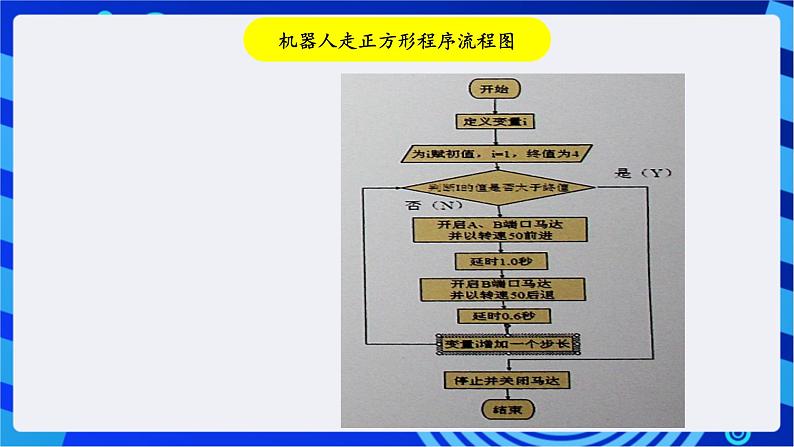 川教版（2018）信息技术九下 第7课  《程序设计流程图  》课件第5页