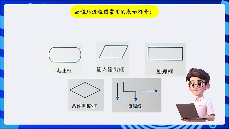 川教版（2018）信息技术九下 第7课  《程序设计流程图  》课件第6页