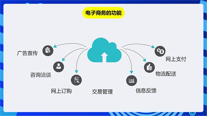 川教版（2018）信息技术八下  第9课《电子商务与网上购物》课件第6页