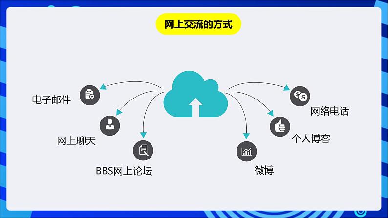 川教版（2018）信息技术八下  第10课《网上交流》课件第5页