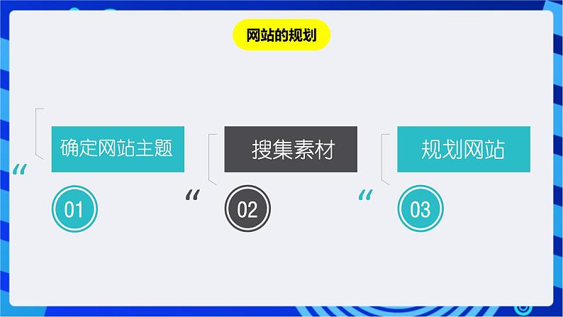 川教版（2018）信息技术八下 第12课《建立自己的网站》课件第5页