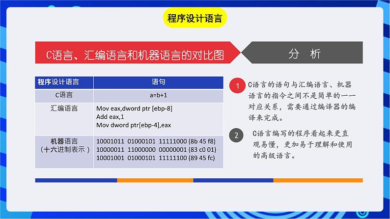 闽教版（2020）信息技术七年级下册 第4课+主题1《程序设计语言和算法》课件第8页